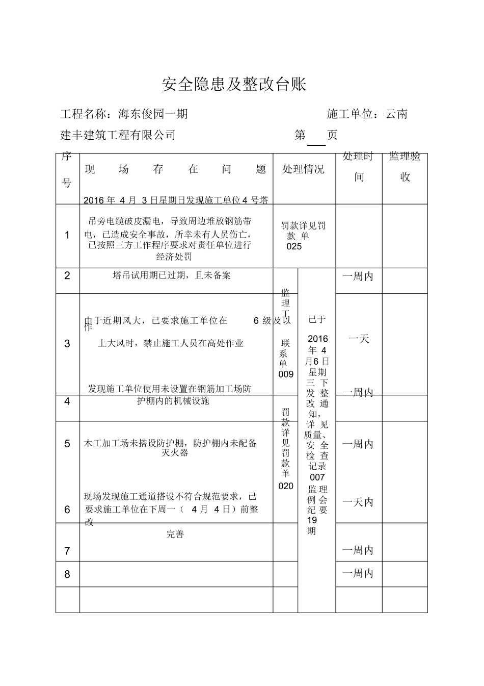 安全隐患及整改台账_第1页