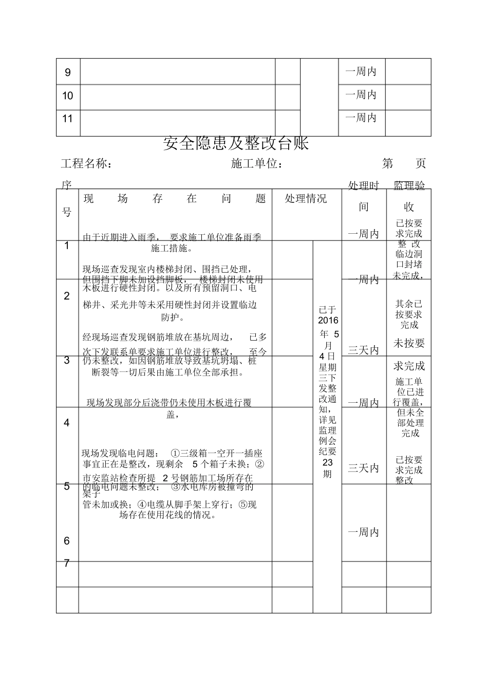安全隐患及整改台账_第2页