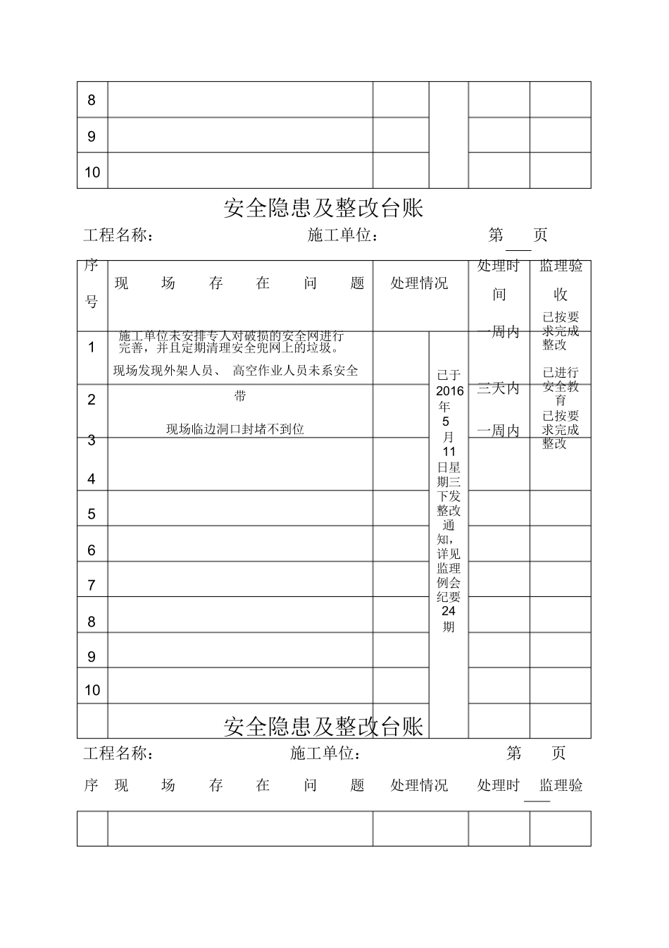 安全隐患及整改台账_第3页