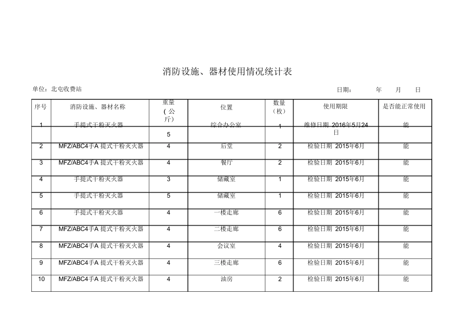 消防设施、器材使用情况统计表_第1页