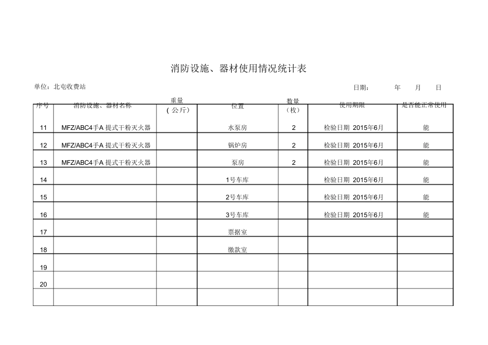 消防设施、器材使用情况统计表_第2页