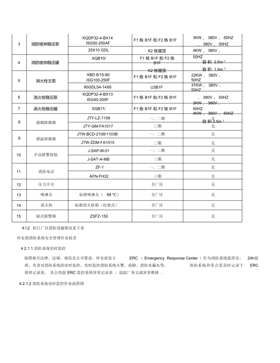 消防系统管理作业规范_第2页