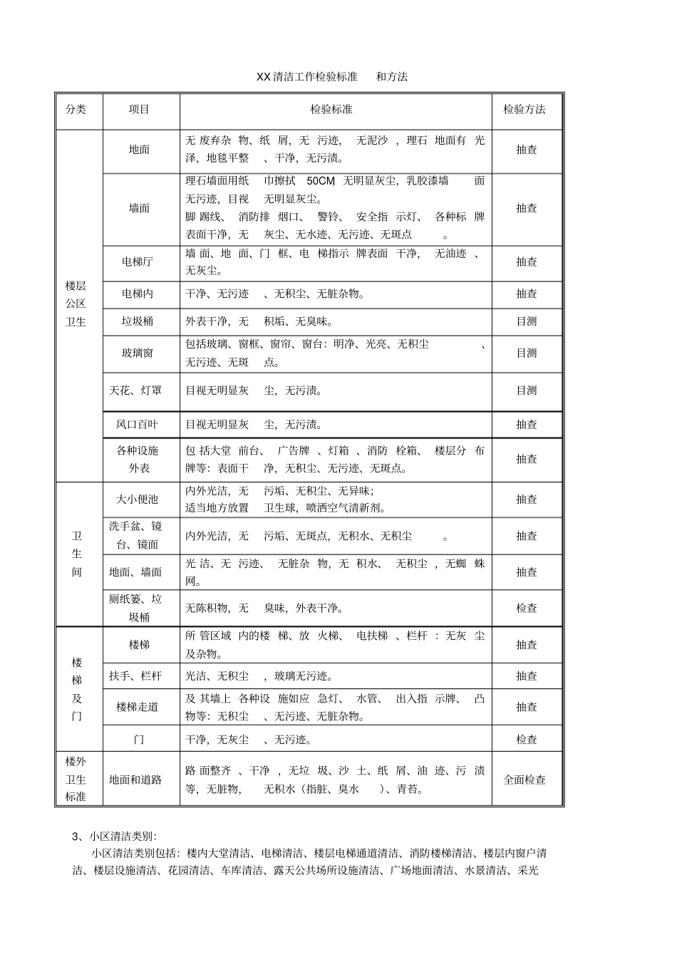 08绿城物业保洁管理方案_第2页