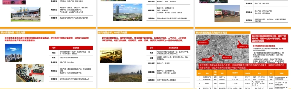 银泰城商业街招商运营及物业管理方案