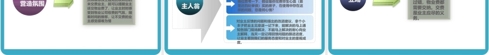 如何做好物业费的收缴课件