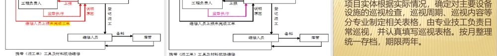 物业设备管理培训