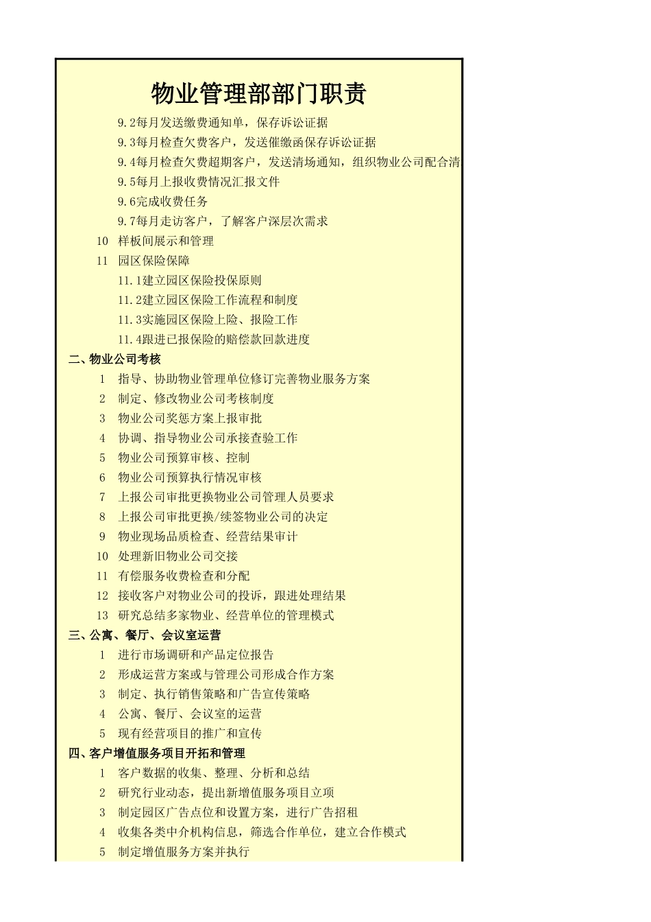 产业园区物业管理部部门及岗位职责_第2页