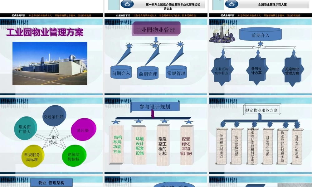 工厂物业服务方案PPT－工业园区物业精华汇谈