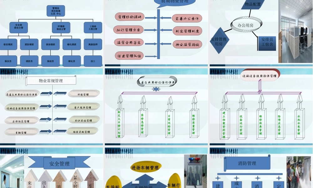 工厂物业服务方案PPT－工业园区物业精华汇谈