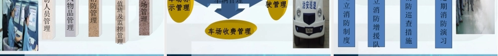 工厂物业服务方案PPT－工业园区物业精华汇谈