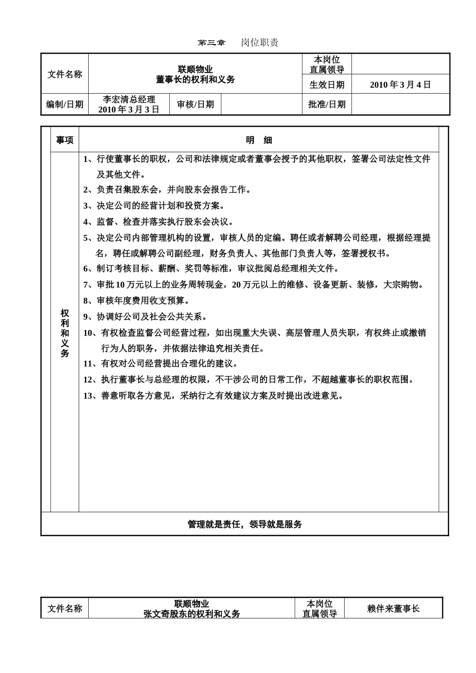 工业园物业管理公司制度-岗位职责_第1页