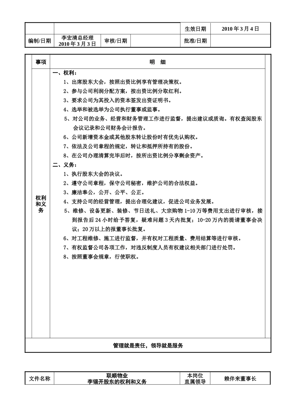 工业园物业管理公司制度-岗位职责_第2页