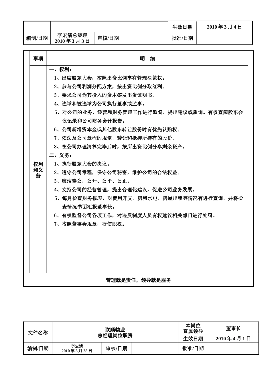 工业园物业管理公司制度-岗位职责_第3页