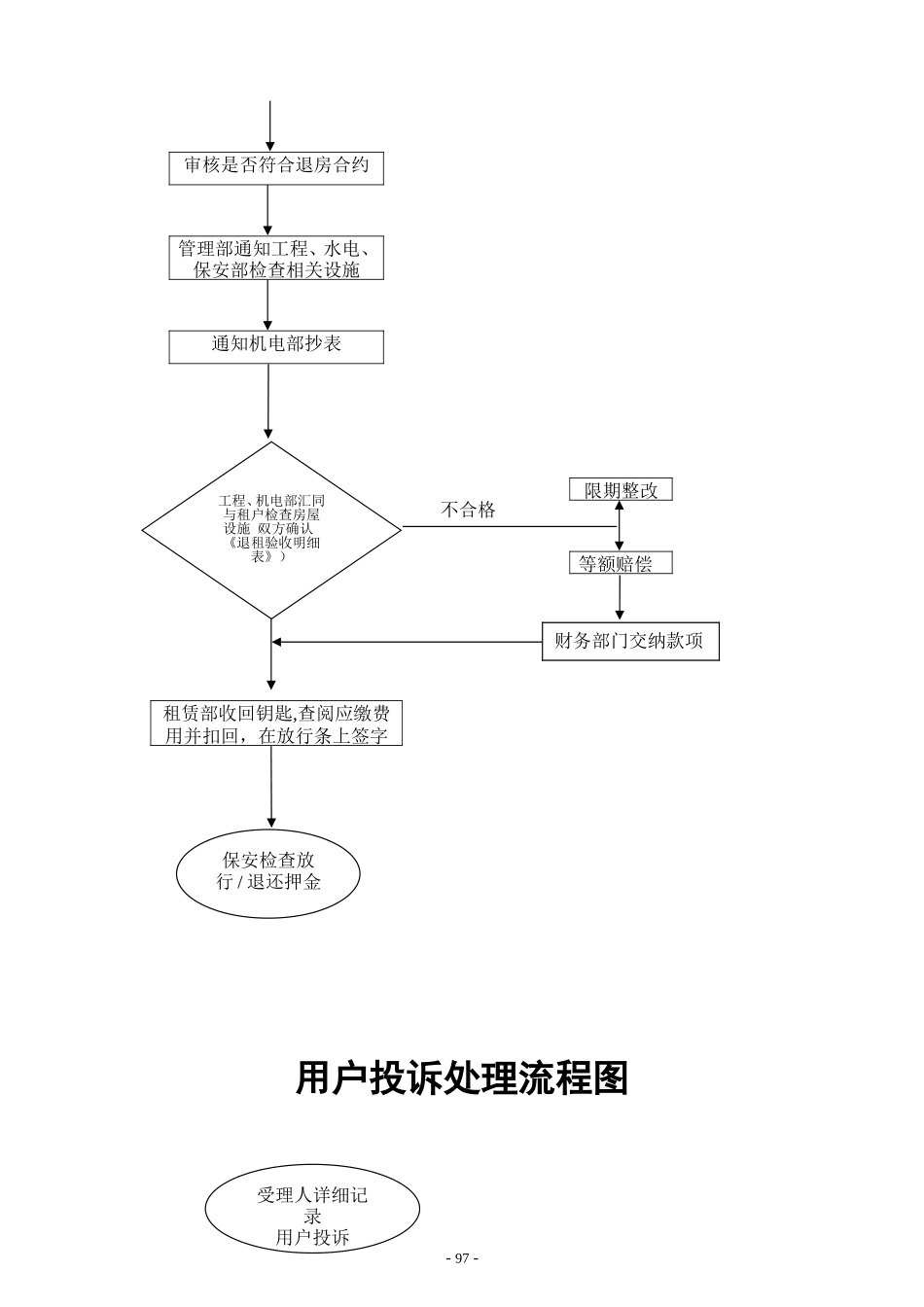 工业园物业管理流程图96-113_第2页