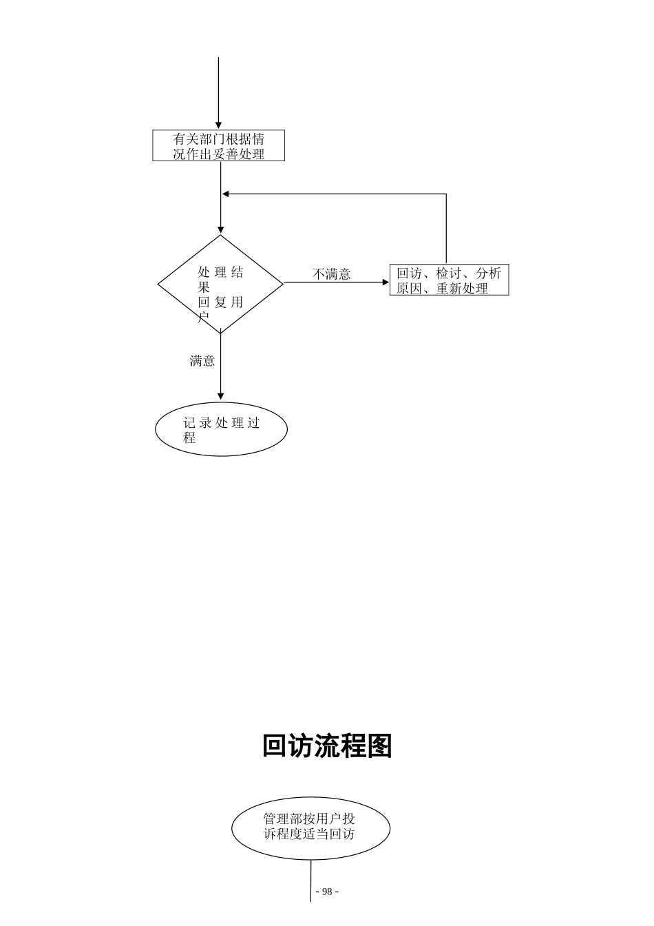 工业园物业管理流程图96-113_第3页