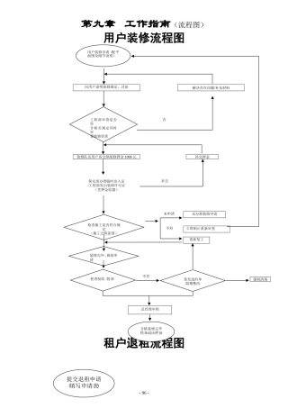 工业园物业管理流程图96-113