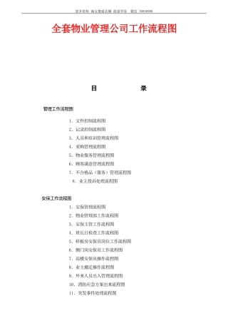 全套物业管理公司工作流程图