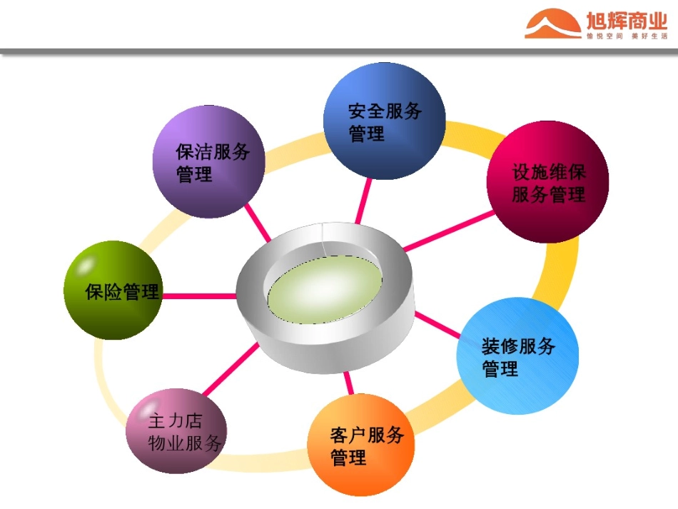 08物业服务_第2页