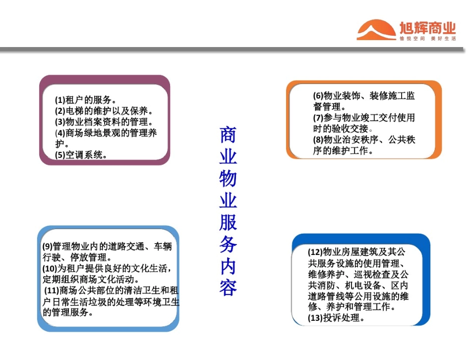 08物业服务_第3页
