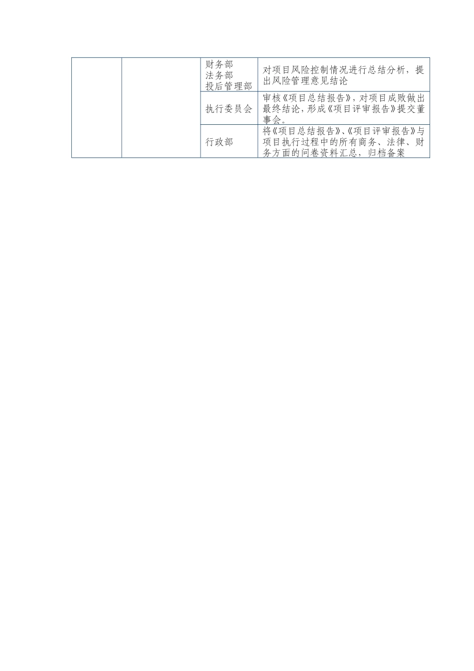 股权投资机构投资流程及分工_第2页