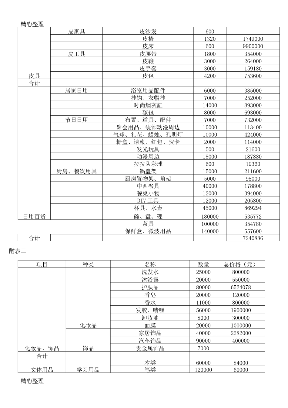商贸购销合同协议合同书_第3页