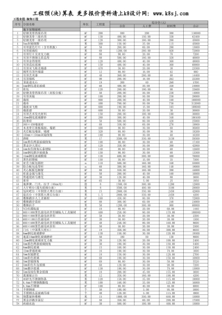 5、KTV工程预算表ok