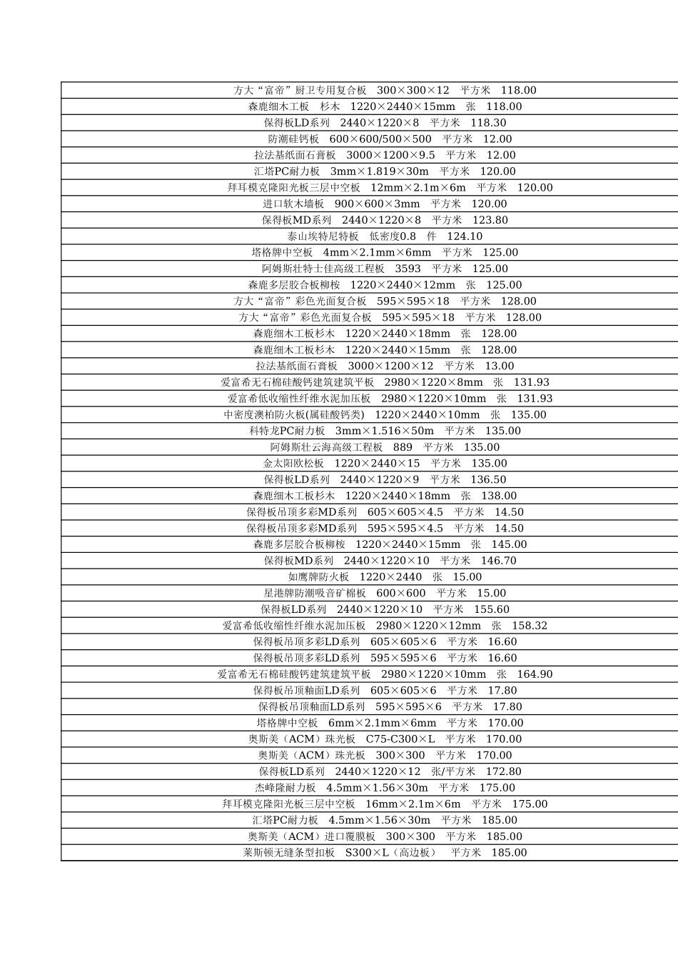 9、全国装修材料价格大全_第3页