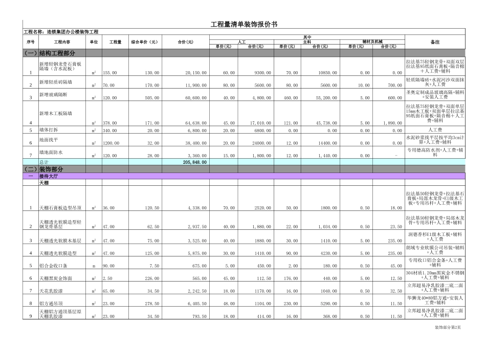 13、办公楼装饰报价预算_第2页