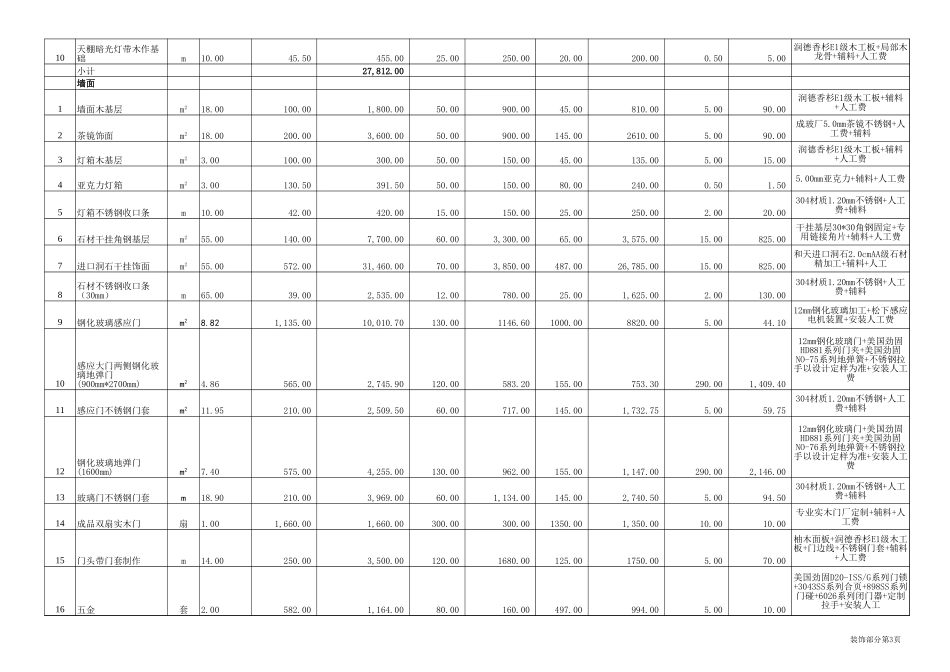 13、办公楼装饰报价预算_第3页