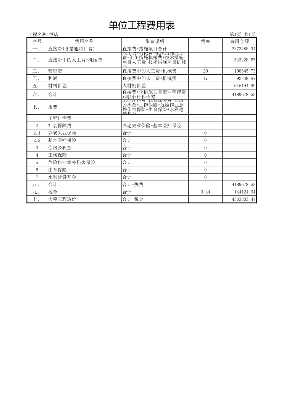 15、北京大酒店装修全套预算_第2页