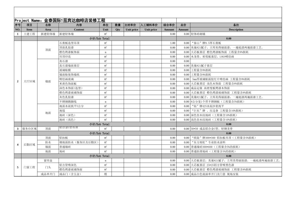 16、宾达咖啡店装修分区报价模板_第1页