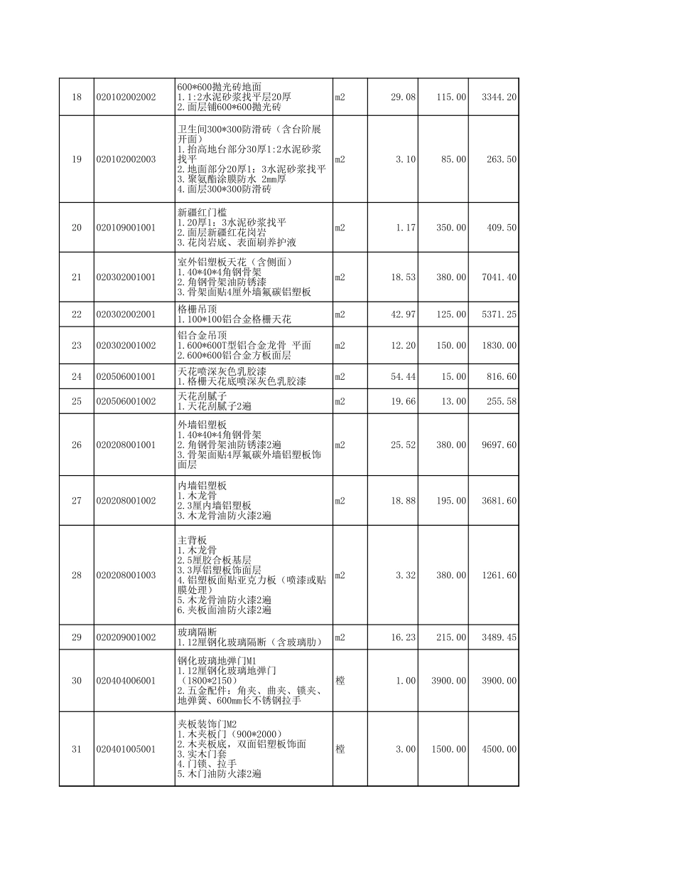 20、茶馆装修改造清单报价表_第2页
