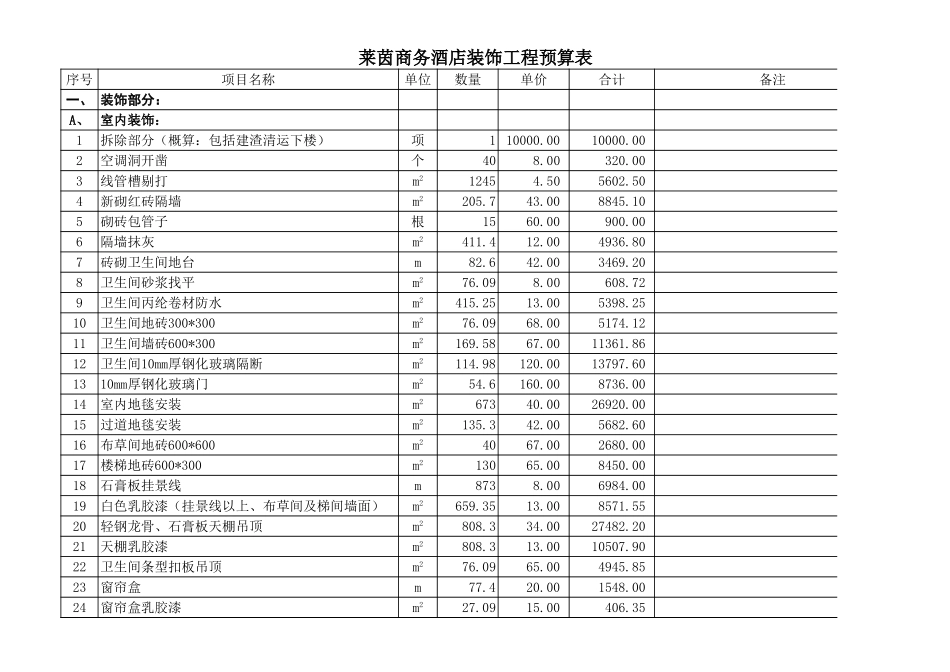 26、酒店装饰工程预算表_第1页