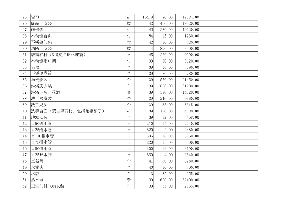 26、酒店装饰工程预算表_第2页