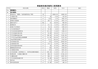 26、酒店装饰工程预算表
