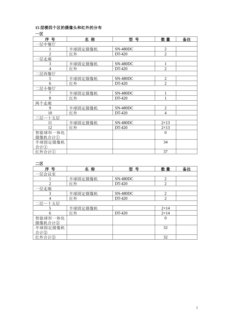 32、宾馆报价_第1页