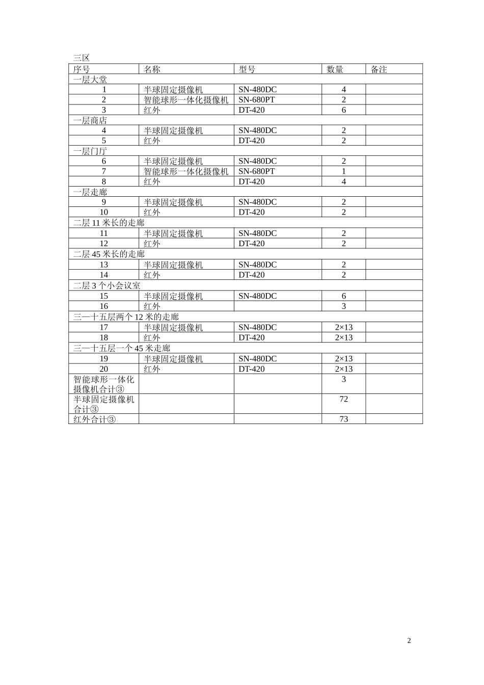 32、宾馆报价_第2页