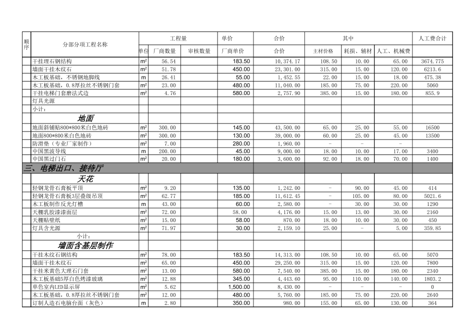 33、饭店装修工程报价表_第2页