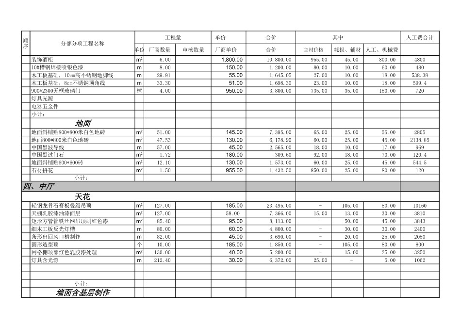 33、饭店装修工程报价表_第3页