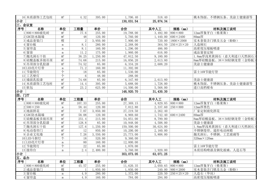 36、机械厂办公楼装饰装修工程报价表_第2页
