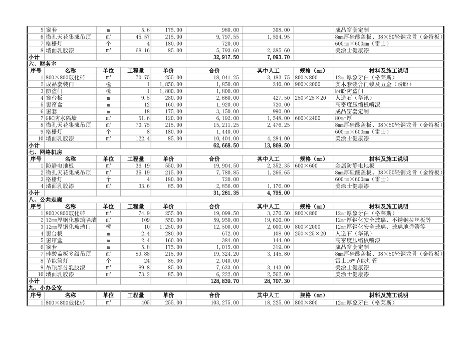 36、机械厂办公楼装饰装修工程报价表_第3页