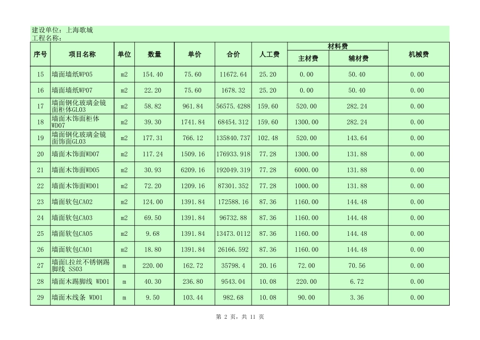 37、某KTV装饰工程量清单报价单_第2页