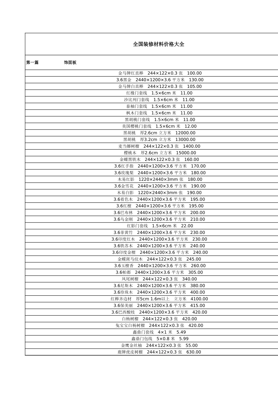 38、全国装修材料价格大全_第1页