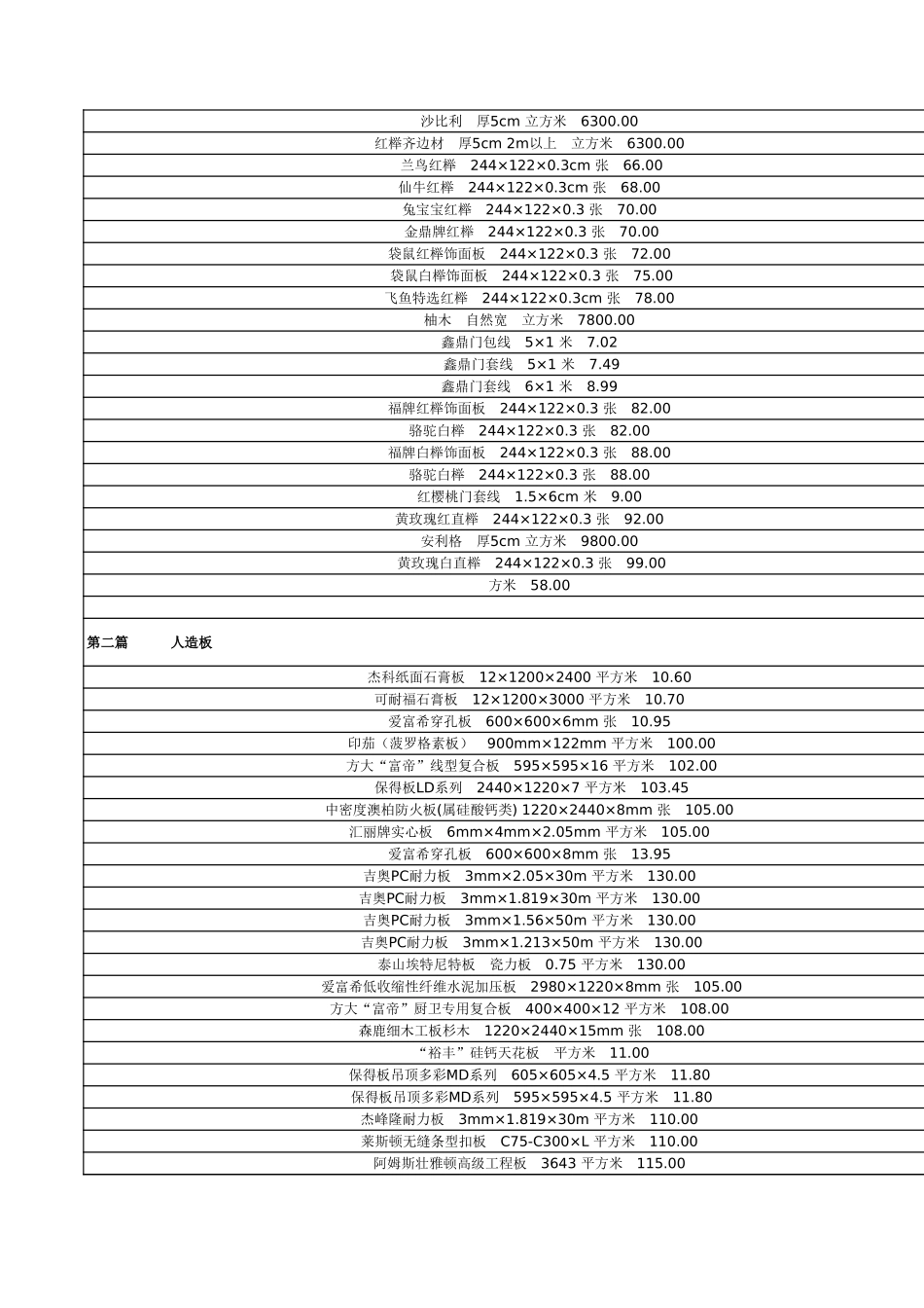 38、全国装修材料价格大全_第2页