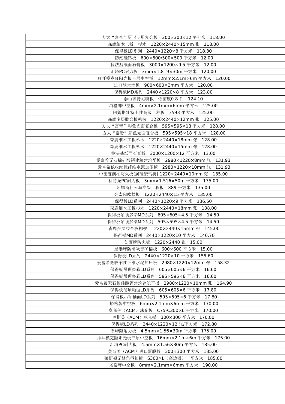 38、全国装修材料价格大全_第3页
