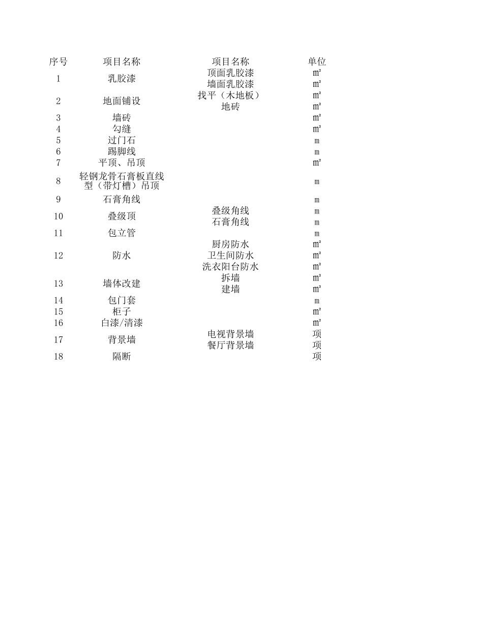 43、预算公式_第1页