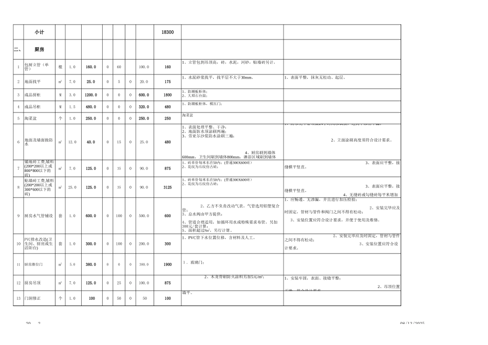 1、4室2厅2卫1厨.xls2_第2页