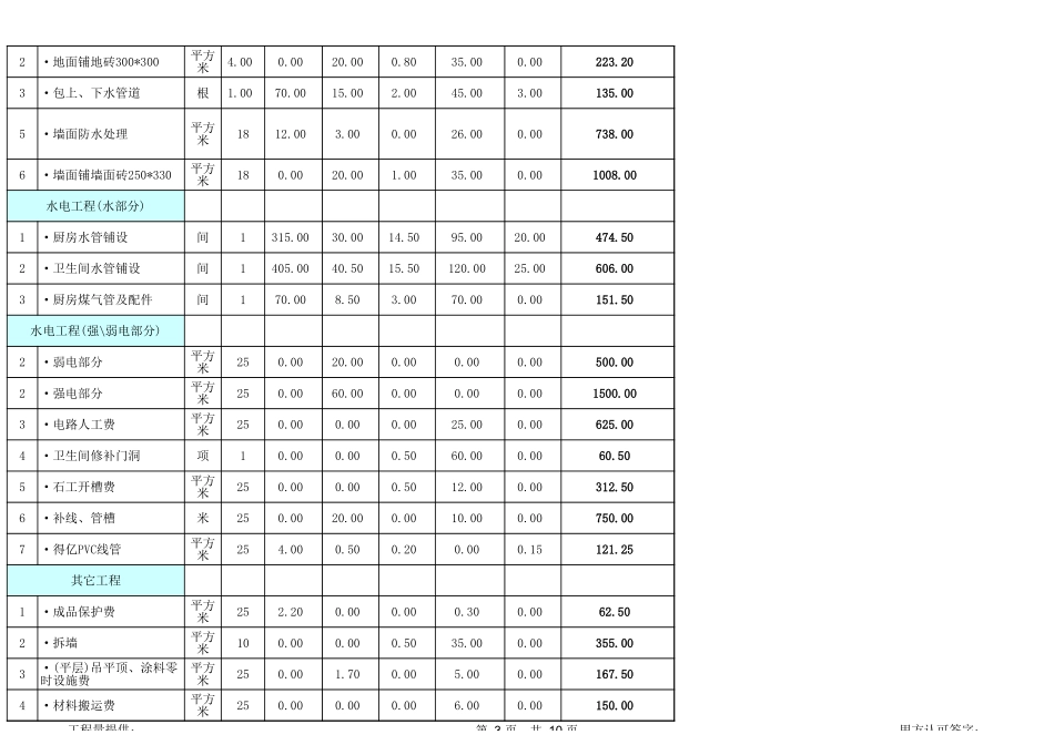 2、25平米单身公寓全包预算_第3页