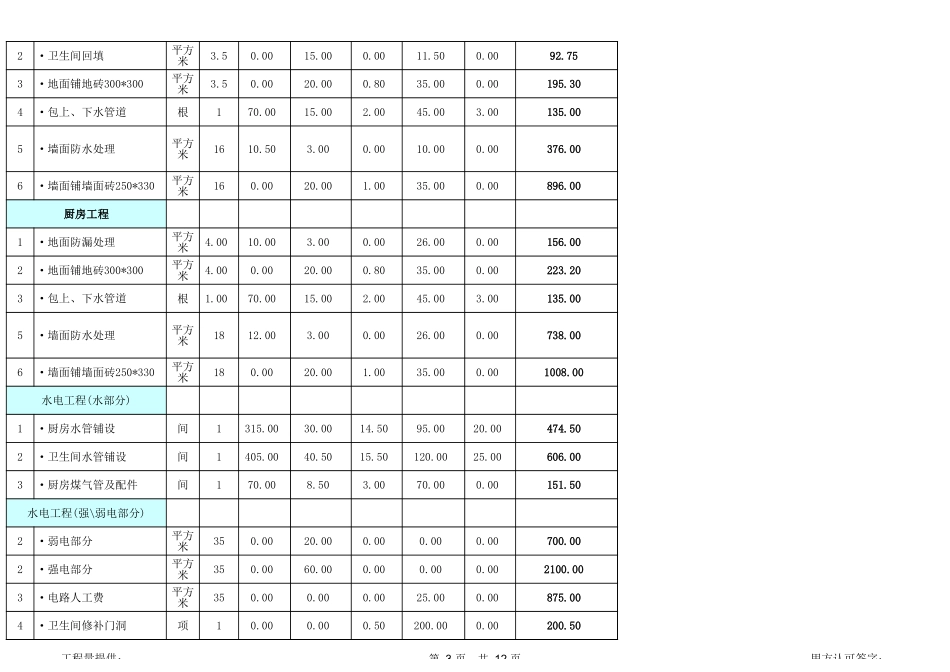 3、35平米全包装修预算_第3页