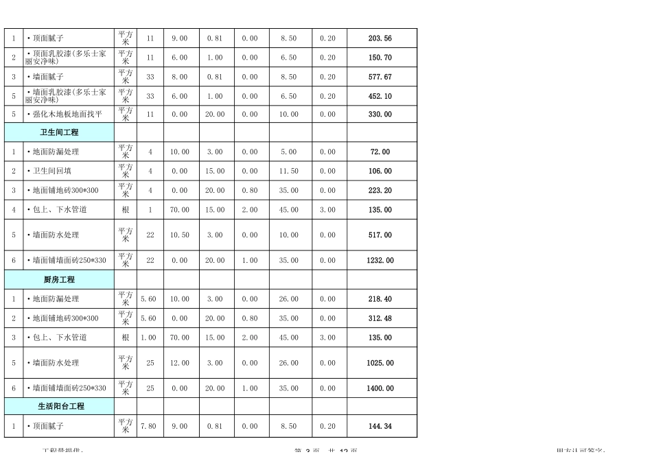5、55平米全包装修预算_第3页